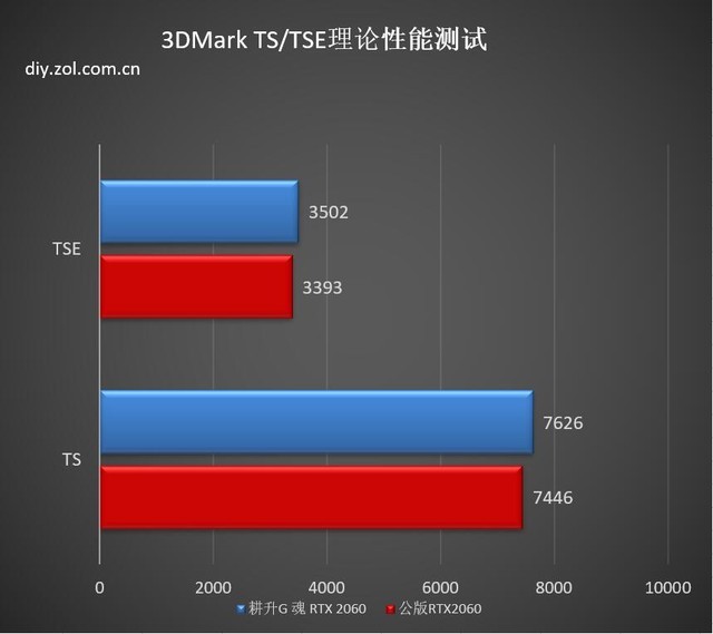 RTX 2060 GOC 