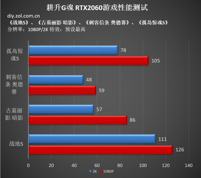 RTX 2060 GOC 