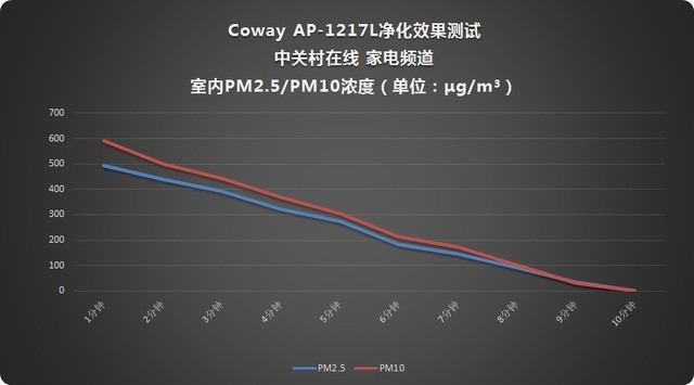 õĿ Coway AP-1217L 