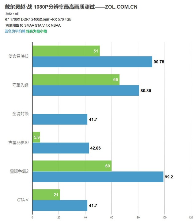 锐龙品牌PC首测 评戴尔灵越MAX·战主机 