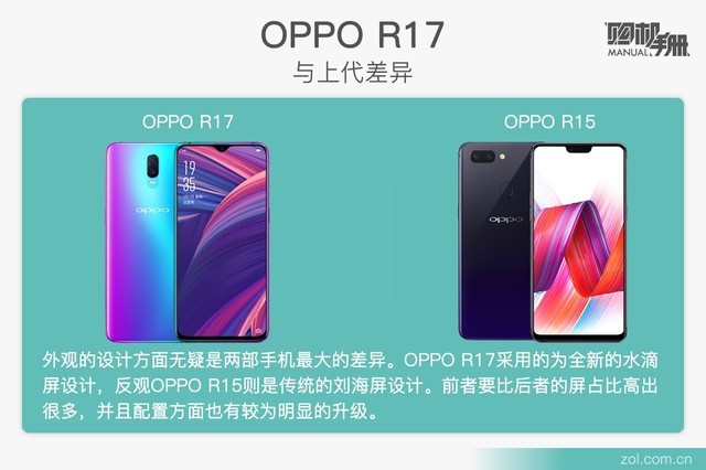 ʮŸͼ߽OPPO R17 ͬλѳ