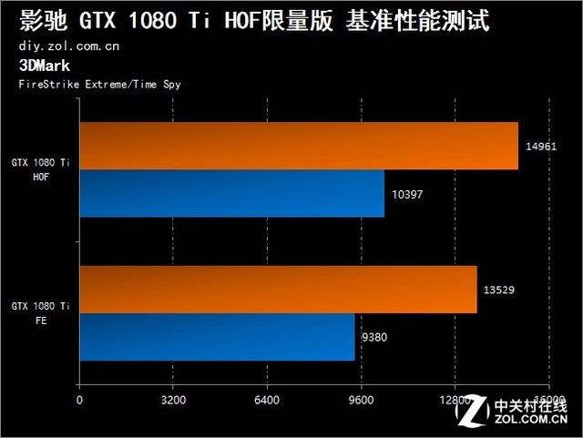 ˽˶ ӰGTX1080Ti HOF 