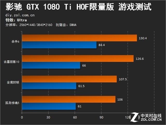 ˽˶ ӰGTX1080Ti HOF 