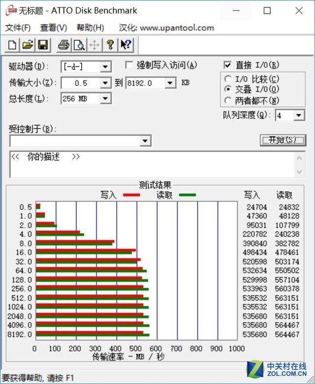 AMD2600/2700 StoreMIʲô 