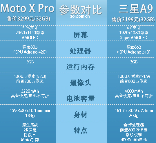 6ӢĽA9/Moto X Pro 