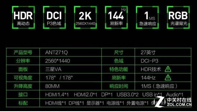 G-Sync开放解禁 蚂蚁电竞ANT271Q再次为电竞升级