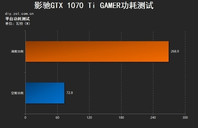 ר ӰGTX 1070 Ti GAMERԿ 