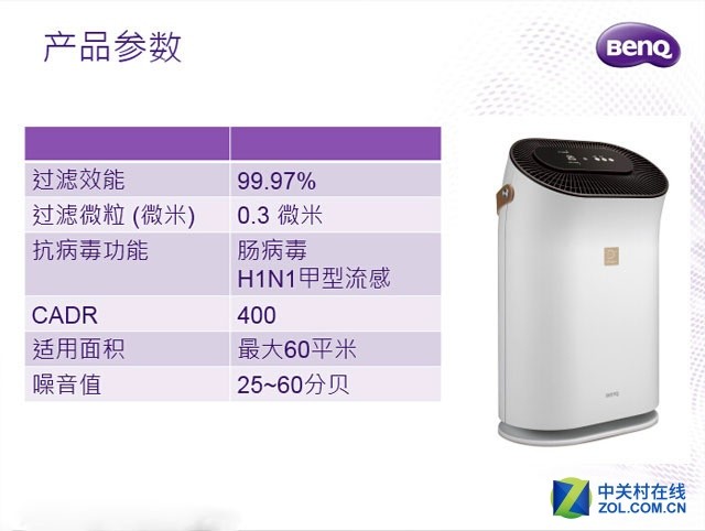 Ⱦ BenQ 