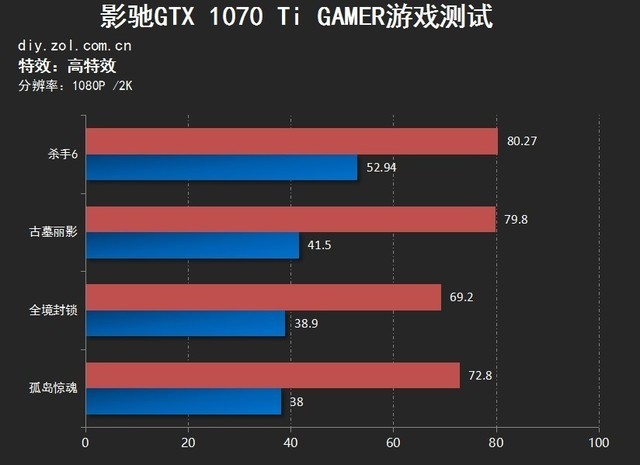 ר ӰGTX 1070 Ti GAMERԿ 