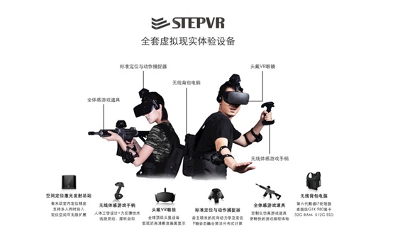 STEPVRVR ƶVRռ䶨λ¼Ԫ 