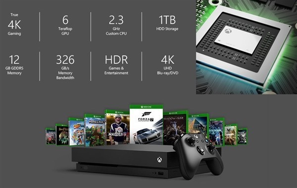 ͬʼ΢ XBOX ONE Xв 
