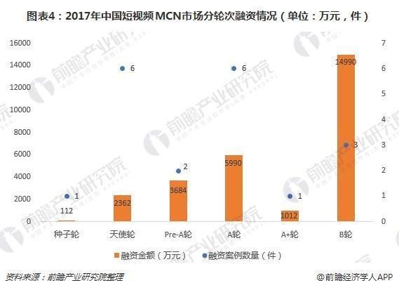 为啥你拍段子不赚钱 人家却盆满钵满?
