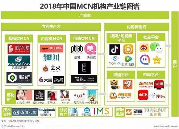 为啥你拍段子不赚钱 人家却盆满钵满?