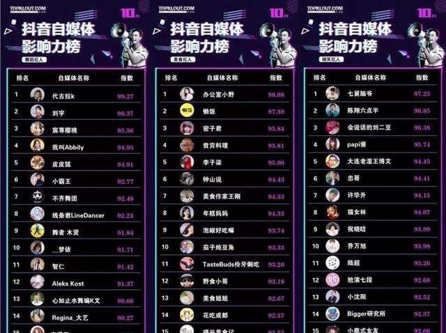 为啥你拍段子不赚钱 人家却盆满钵满?