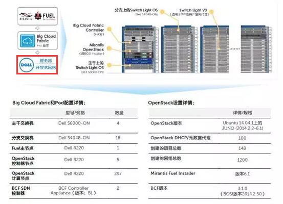 ׿300ڵDCDell Networking S 