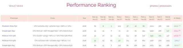 ��AI���������AI����� �������ż�����Ҫ���ȥ����˲����� 