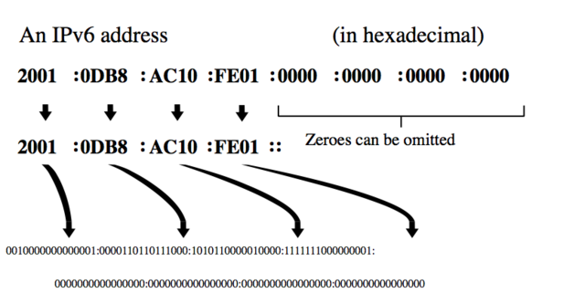 IPv4ַľ ʲôӰ죿 