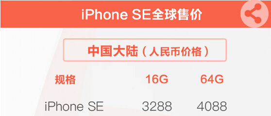 Ц iPhone SEƳĸַӦ 