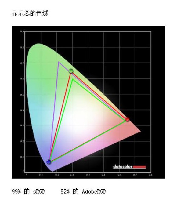 칫ѧ ThinkVision X1ʾ 