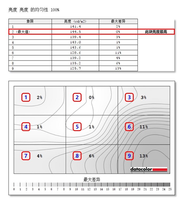 칫ѧ ThinkVision X1ʾ 