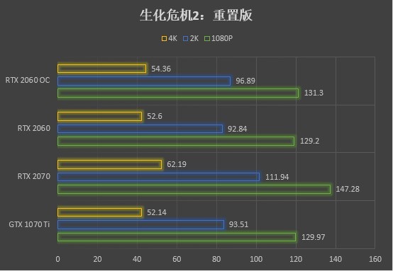 ʤGTX 1070 Ti Ϸ³iGame RTX 2060ȫϵϮ 