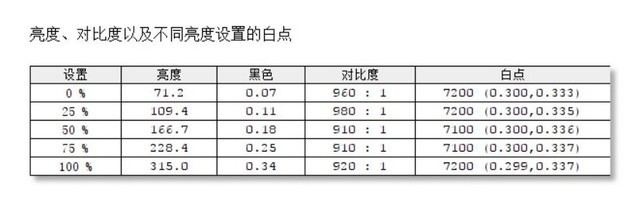 칫ѧ ThinkVision X1ʾ 