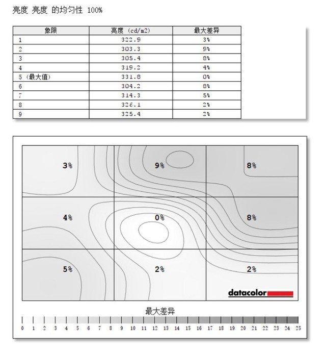 选购专业显示器，如何避免屏幕色差？ 