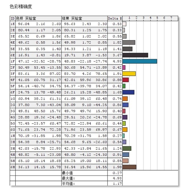 选购专业显示器，如何避免屏幕色差？ 
