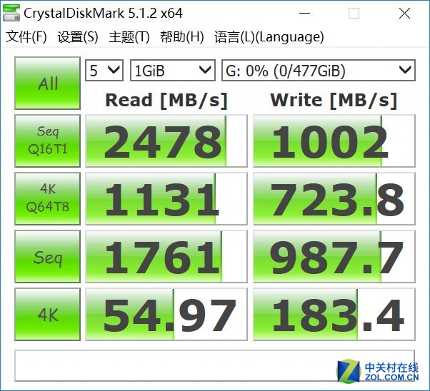 ȡ2000MB/sֿM8seY׷ 