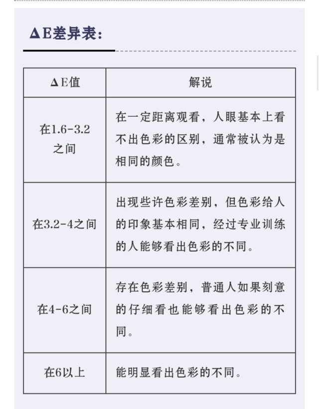 选购专业显示器，如何避免屏幕色差？ 