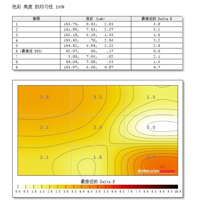 选购专业显示器，如何避免屏幕色差？ 