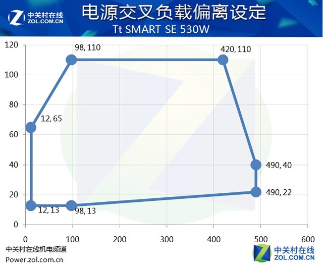 ģ˫ Tt SMART SE 530W 