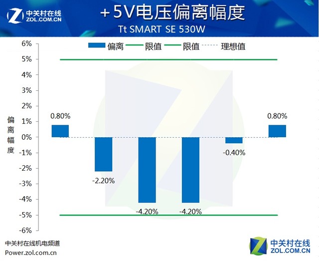 ģ˫ Tt SMART SE 530W 