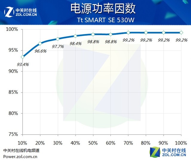 ģ˫ Tt SMART SE 530W 