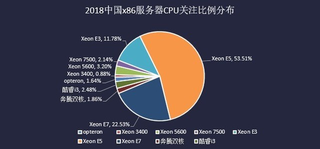 2018йx86го 