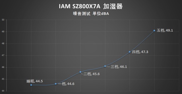 IAM SZ800X7Aʪ 