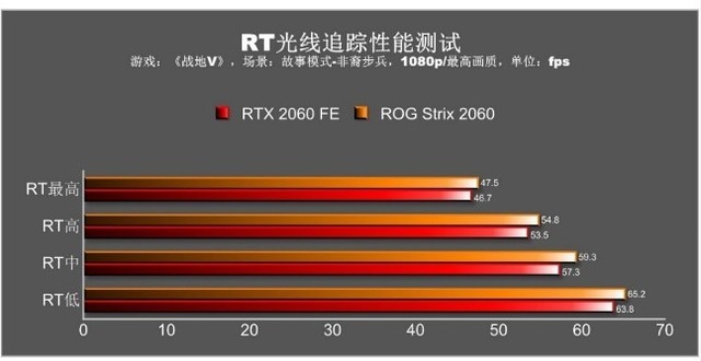 ��˶RTX™ 2060�Կ������ж�ǿ 