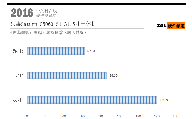 ΪϷ31.5һ 