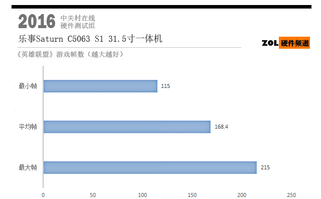 ΪϷ31.5һ 