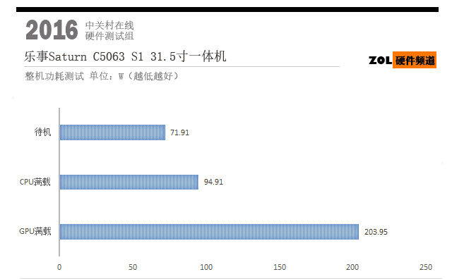 ΪϷ31.5һ 