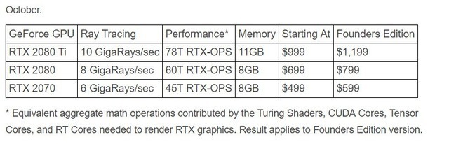 ׷ٸ?NVIDIA RTX 2000ϵԿ 