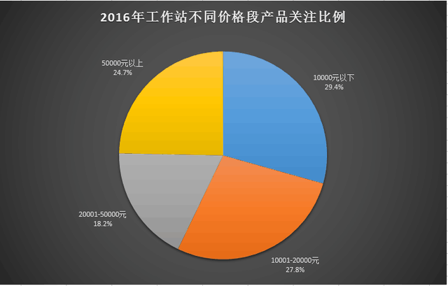 2016й̨ʽ/ƶվго 