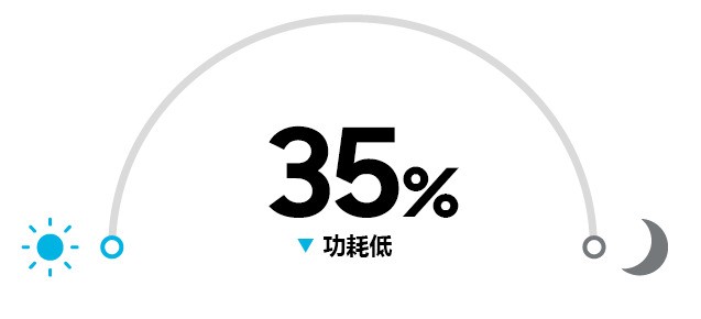 ƴ洢ƿ ƳUFSGX128.48 uMCPƷ 