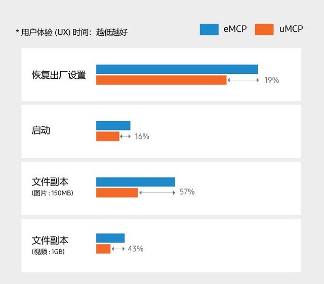 ƴ洢ƿ ƳUFSGX128.48 uMCPƷ 