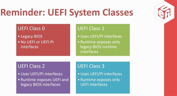 Intel 2020UEFIWin7޷ 