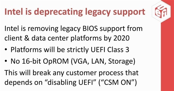 Intel 2020UEFIWin7޷ 