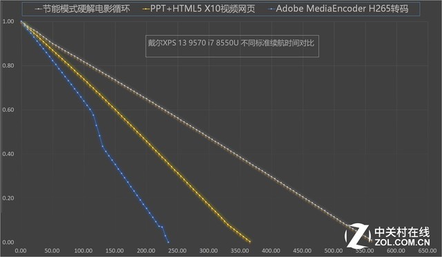 全天使用是扯淡？笔记本续航宣传真伪辨析 