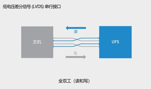 ƴ洢ƿ ƳUFSGX128.48 uMCPƷ 