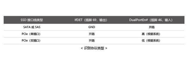NGSFF SSDĴ洢 