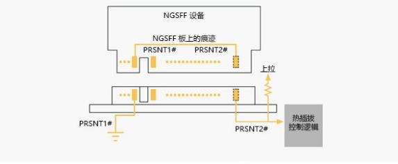 NGSFF SSDĴ洢 